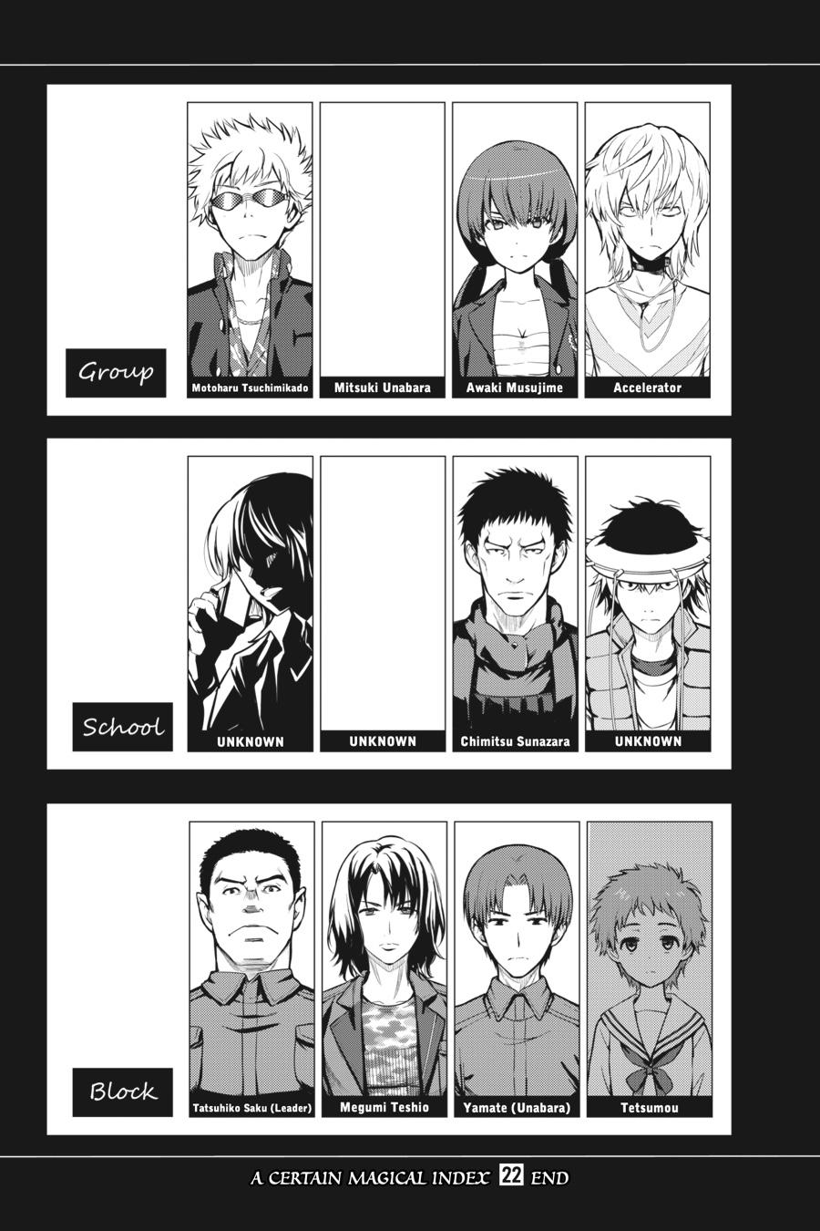 A Certain Magical Index Chapter 135 - Page 26