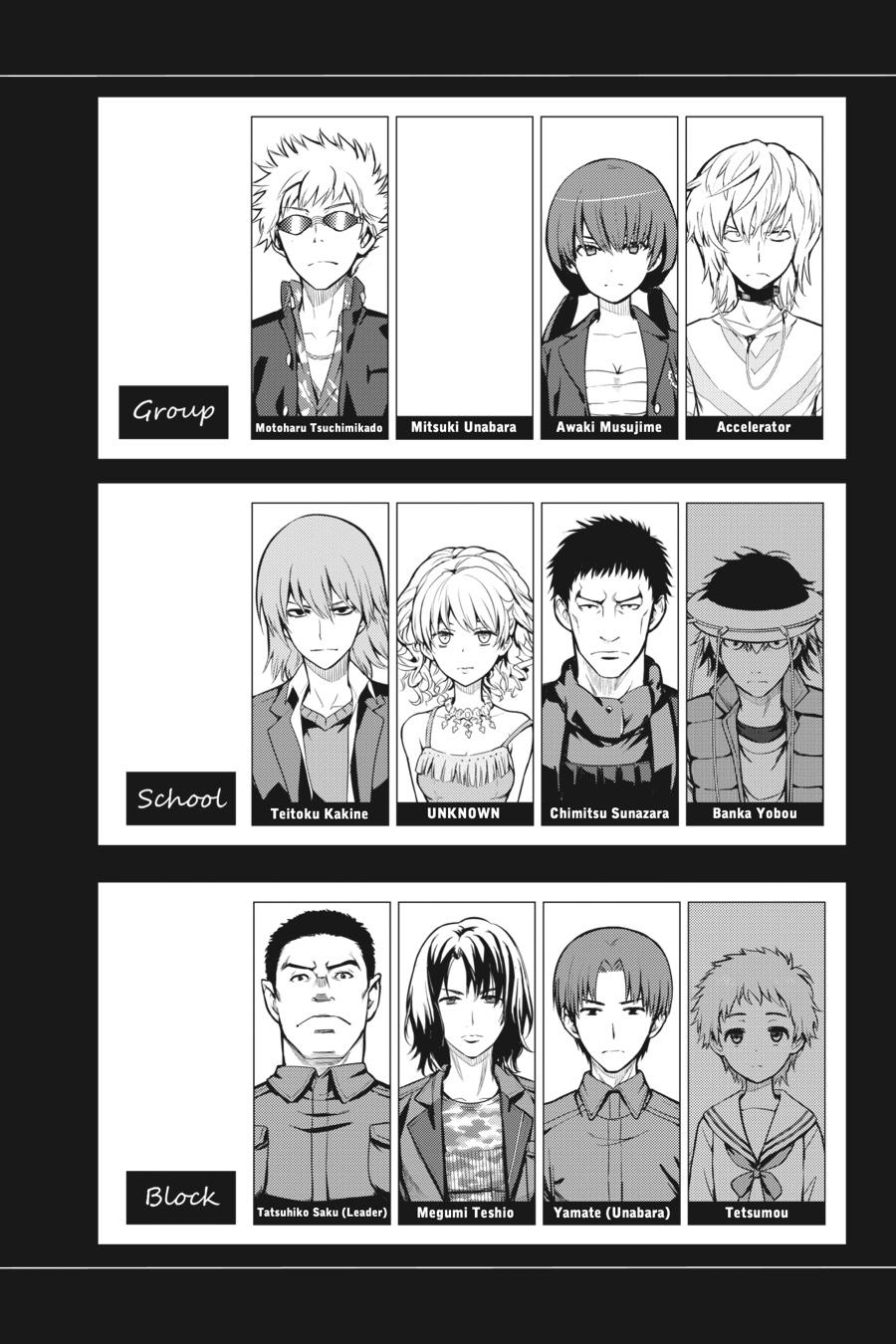 A Certain Magical Index Chapter 138 - Page 32