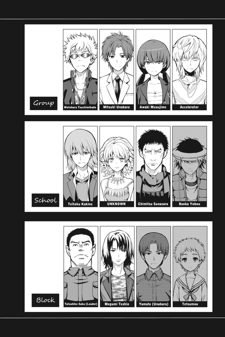 A Certain Magical Index Chapter 140 - Page 30