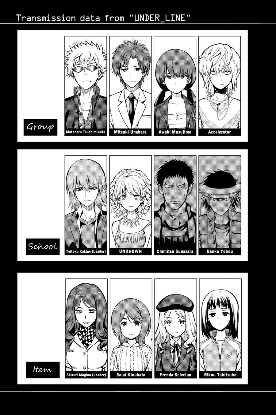 A Certain Magical Index Chapter 146 - Page 26