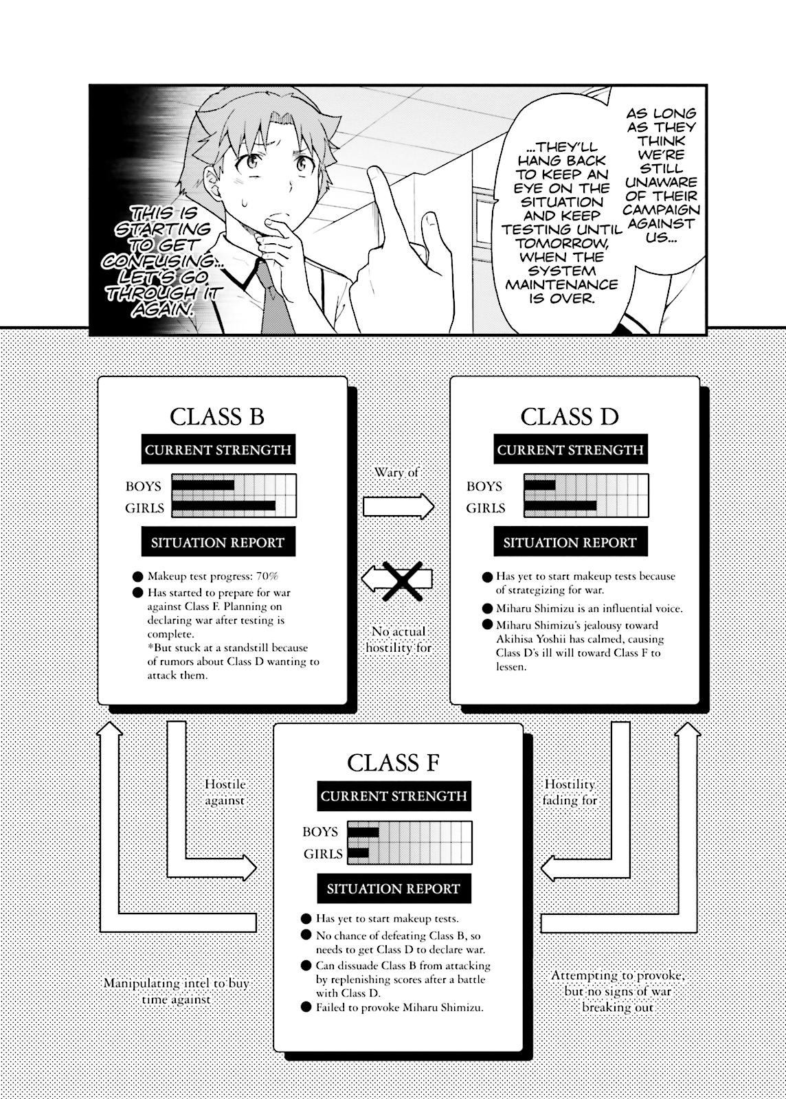 Baka & Test - Summon the Beasts Chapter 43 - Page 7