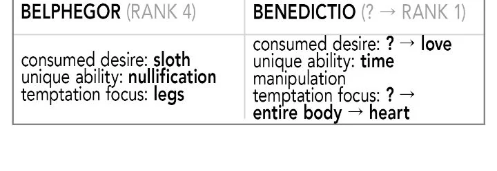 Call me the Devil Chapter 128 - Page 36