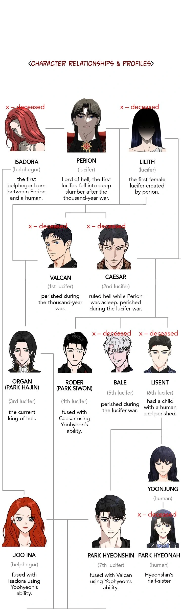 Call me the Devil Chapter 128 - Page 37