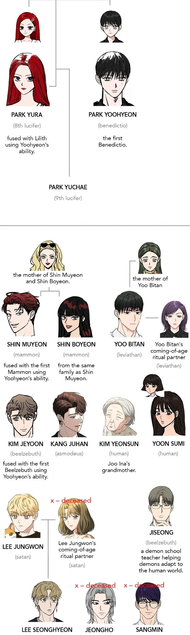 Call me the Devil Chapter 128.5 - Page 38