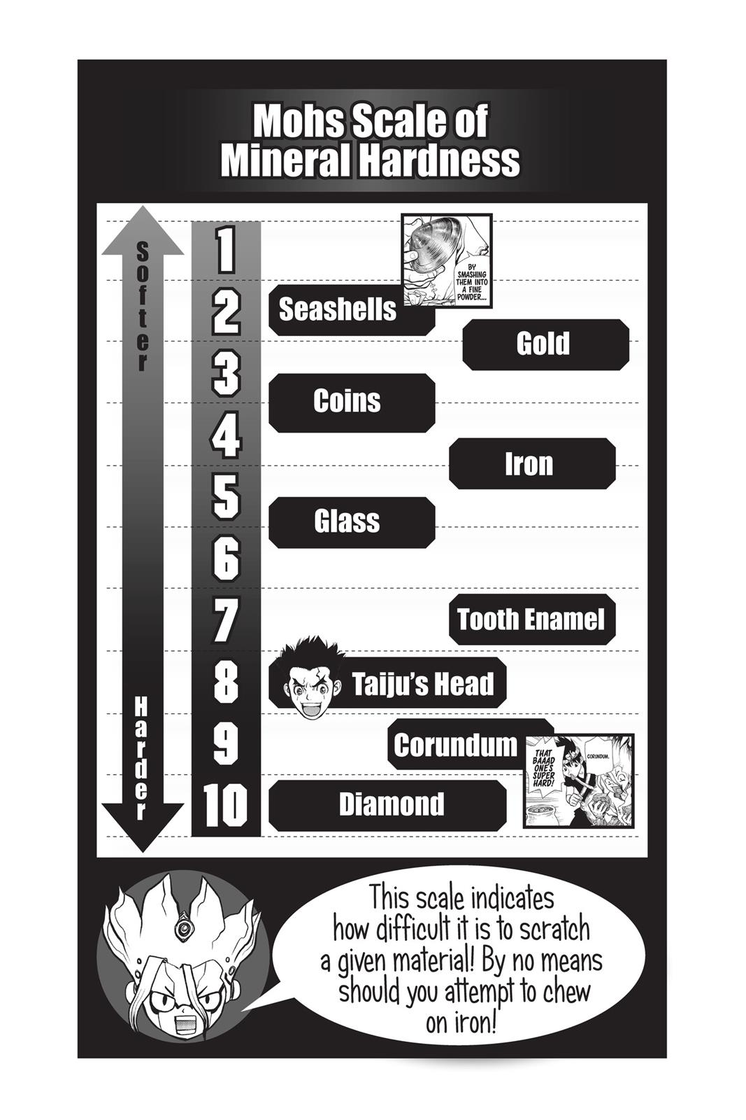 Dr. STONE Chapter 28 - Page 18