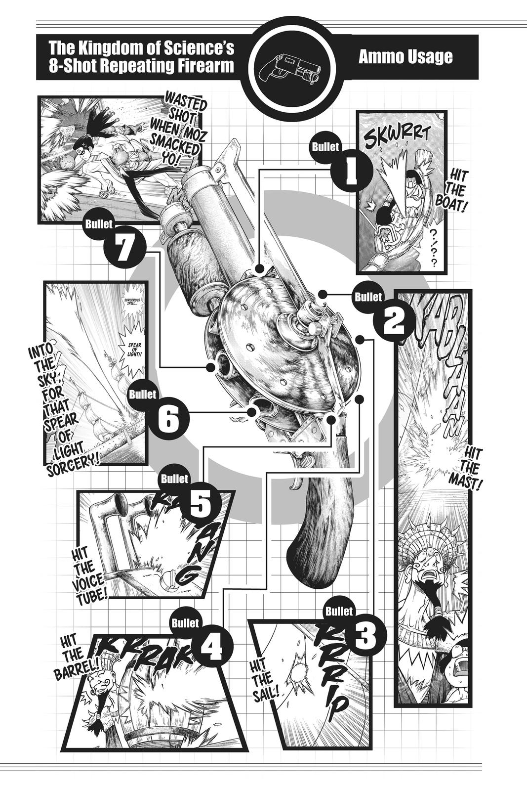 Dr. STONE Chapter 129 - Page 15