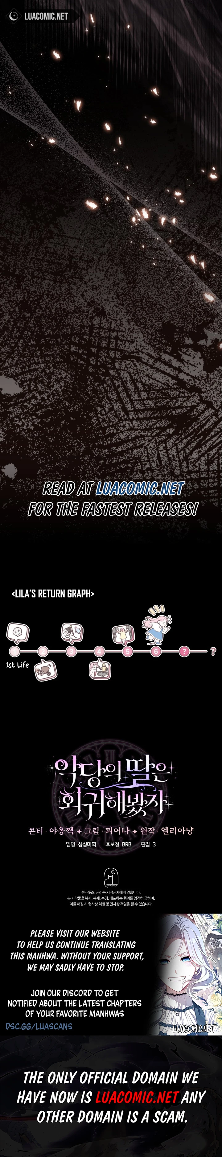 Even if the Villain’s Daughter Regresses Chapter 2 - Page 17