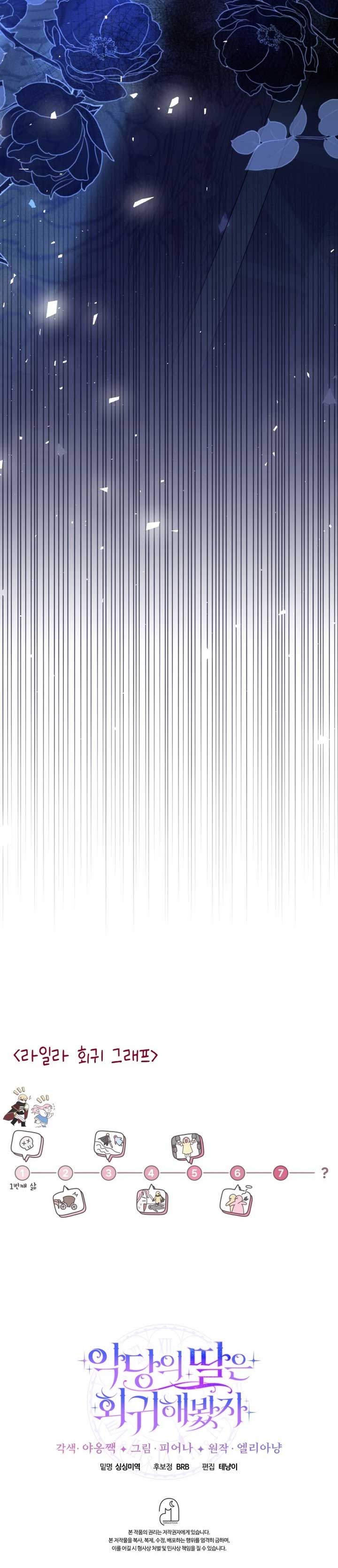 Even if the Villain’s Daughter Regresses Chapter 11 - Page 21