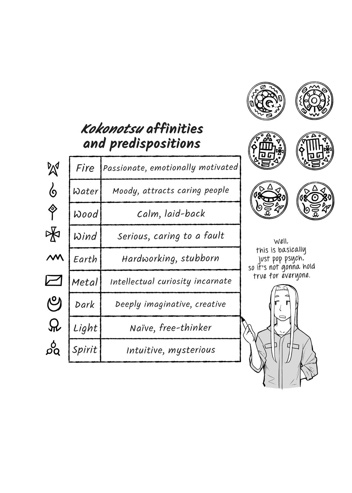 Flying Witch Chapter 44 - Page 34