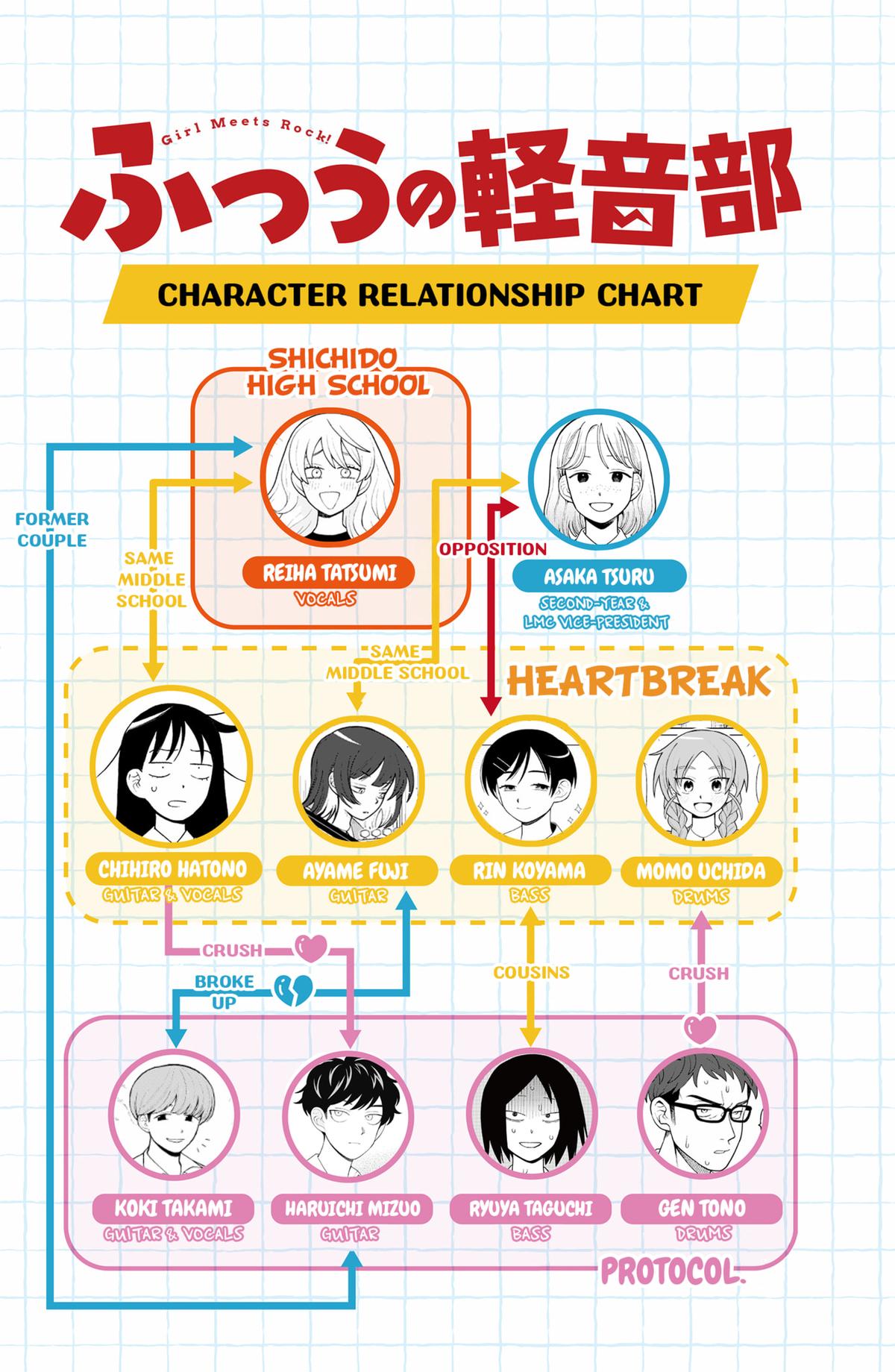 Girl Meets Rock! - Chapter 91 - 20