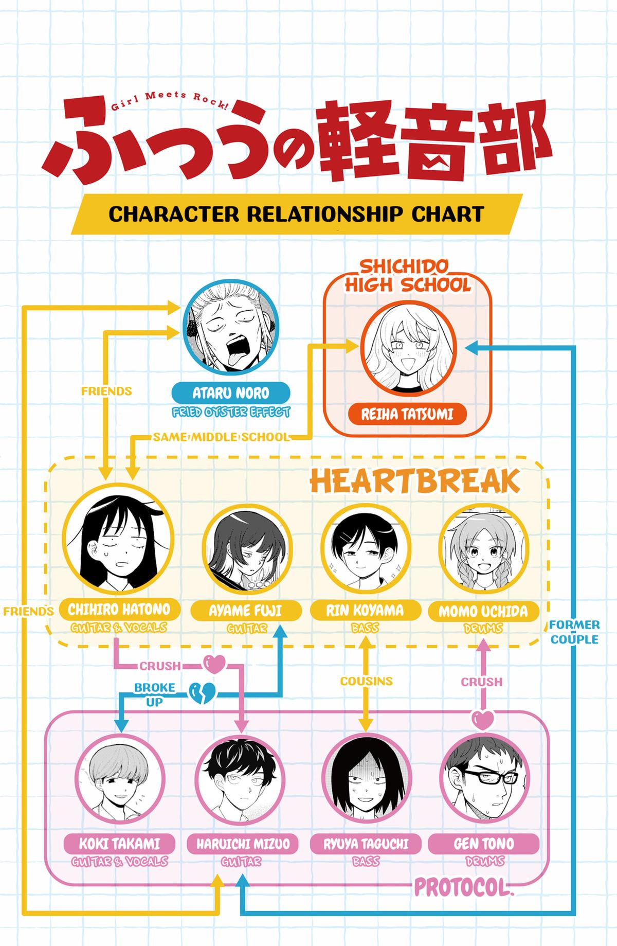 Girl Meets Rock! Chapter 94 - Page 21