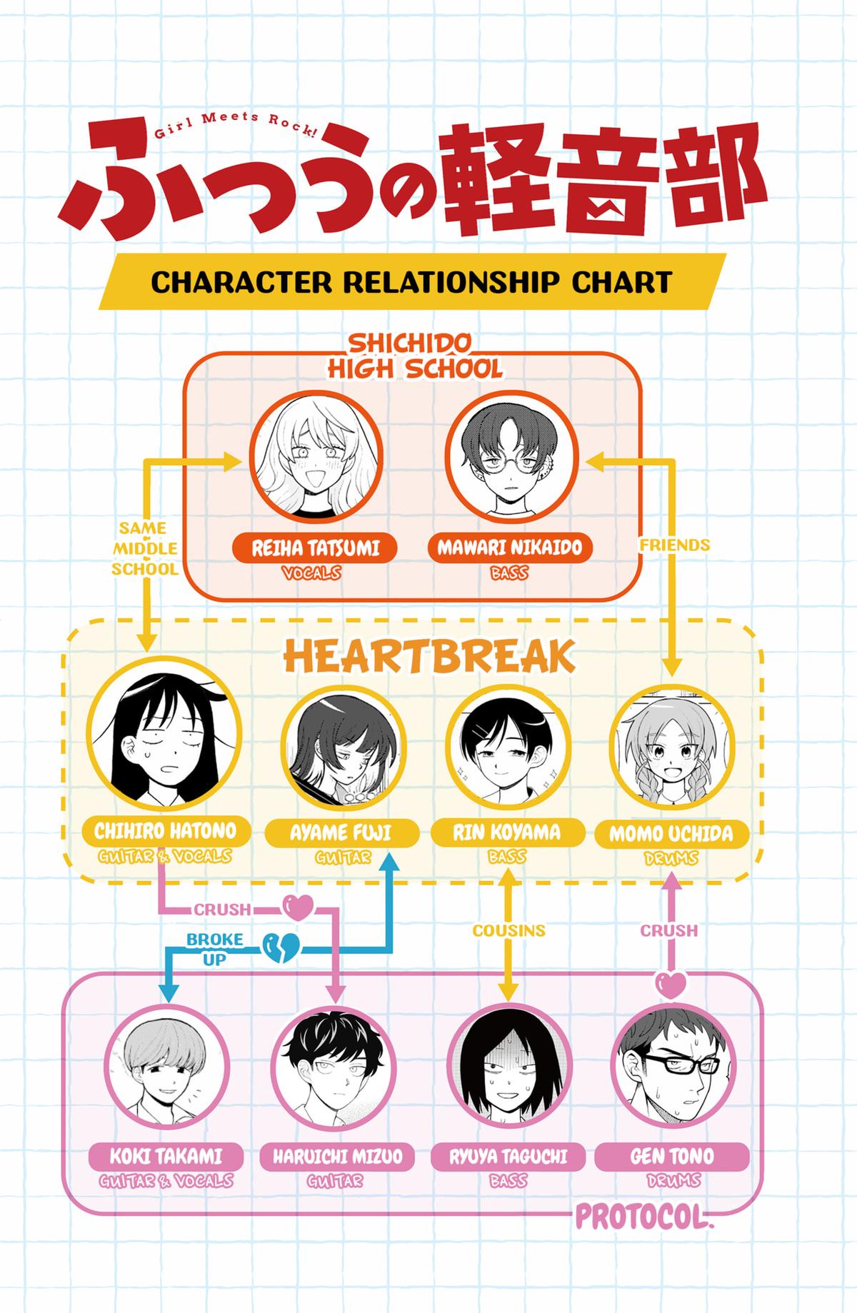 Girl Meets Rock! Chapter 97 - Page 20