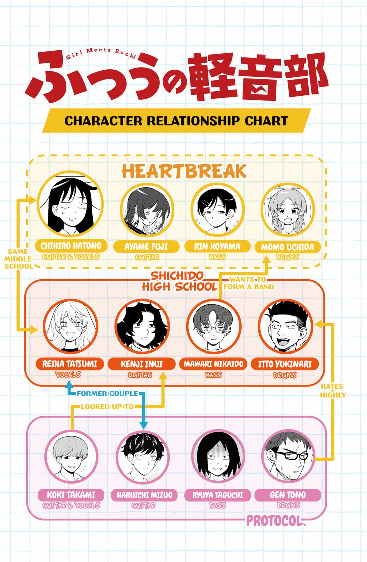 Girl Meets Rock! Chapter 99 - Page 20