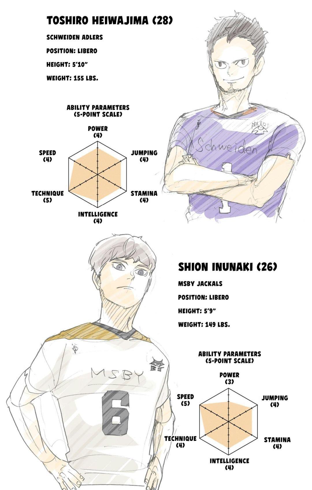 Haikyu!! (Color) Chapter 396 - Page 18