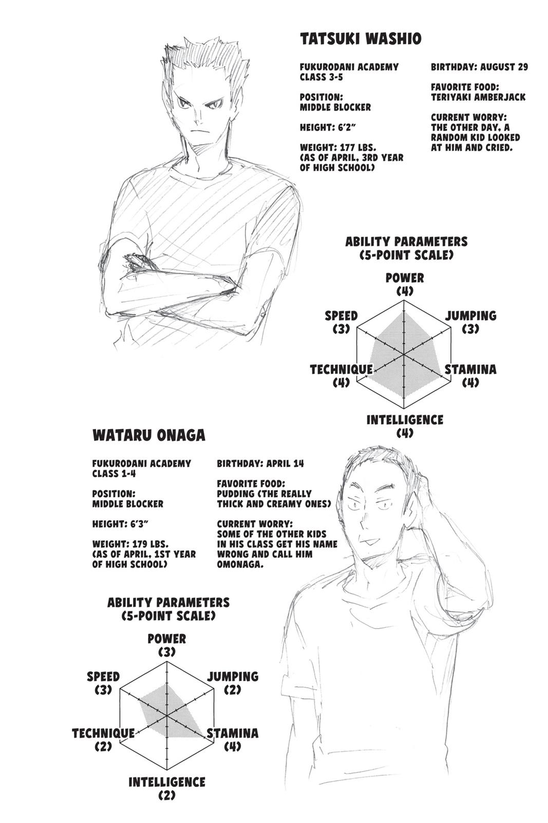 Haikyu!! Chapter 96 - Page 19