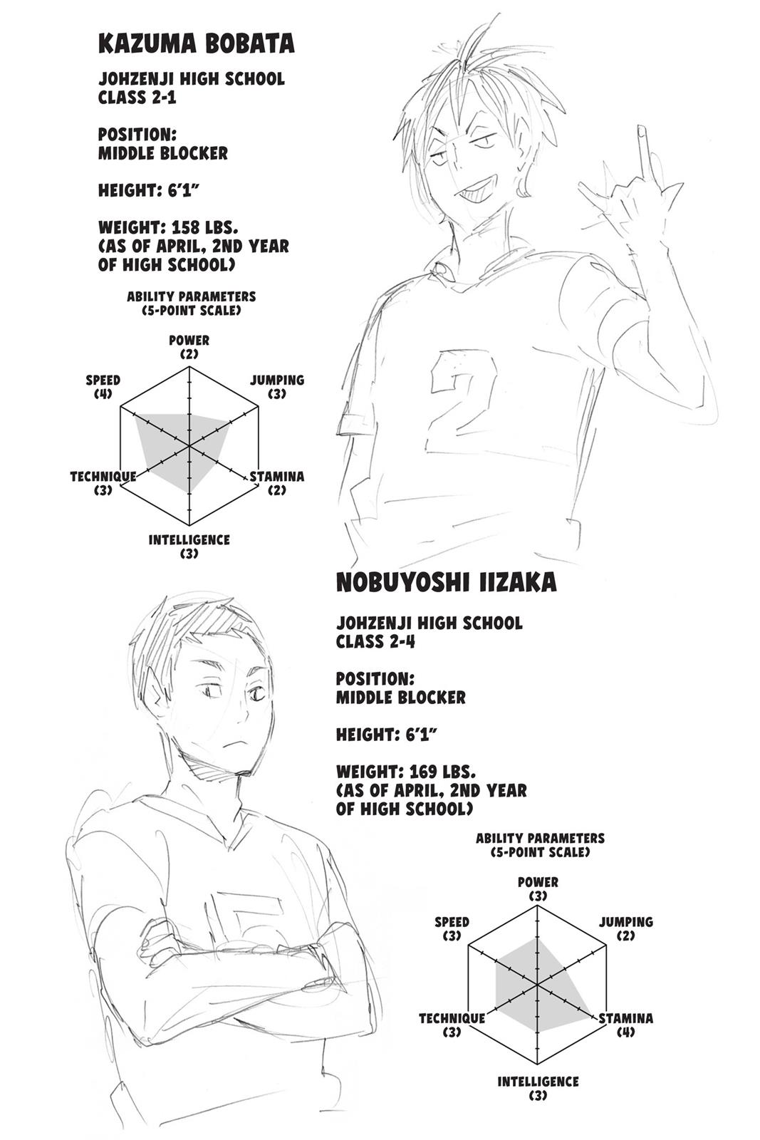 Haikyu!! Chapter 112 - Page 19