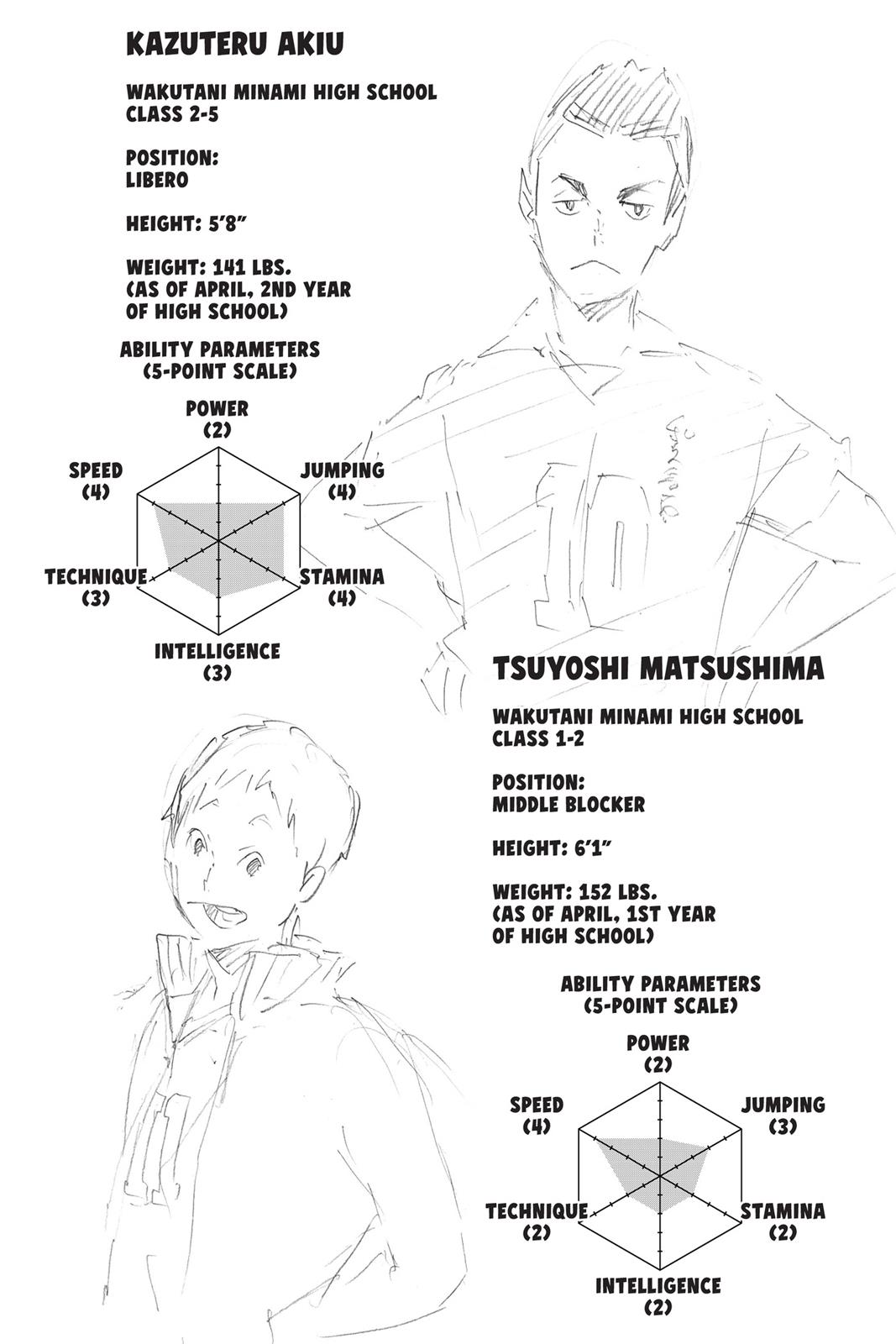 Haikyu!! Chapter 123 - Page 20