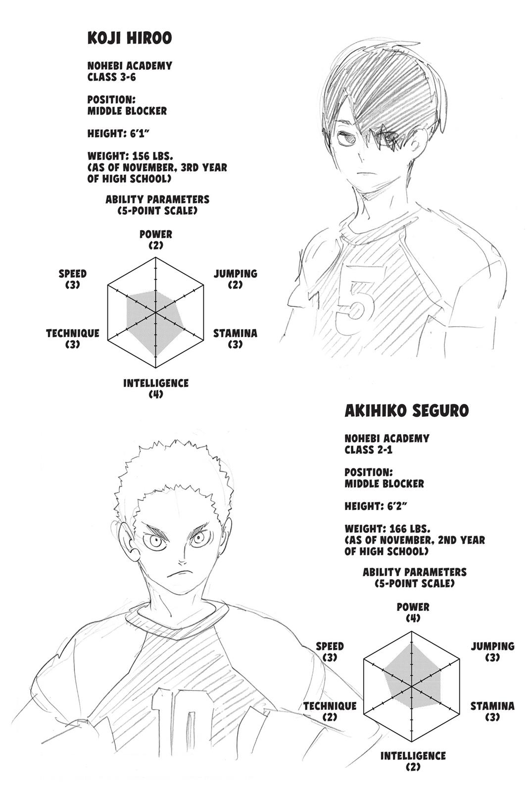 Haikyu!! Chapter 200 - Page 25