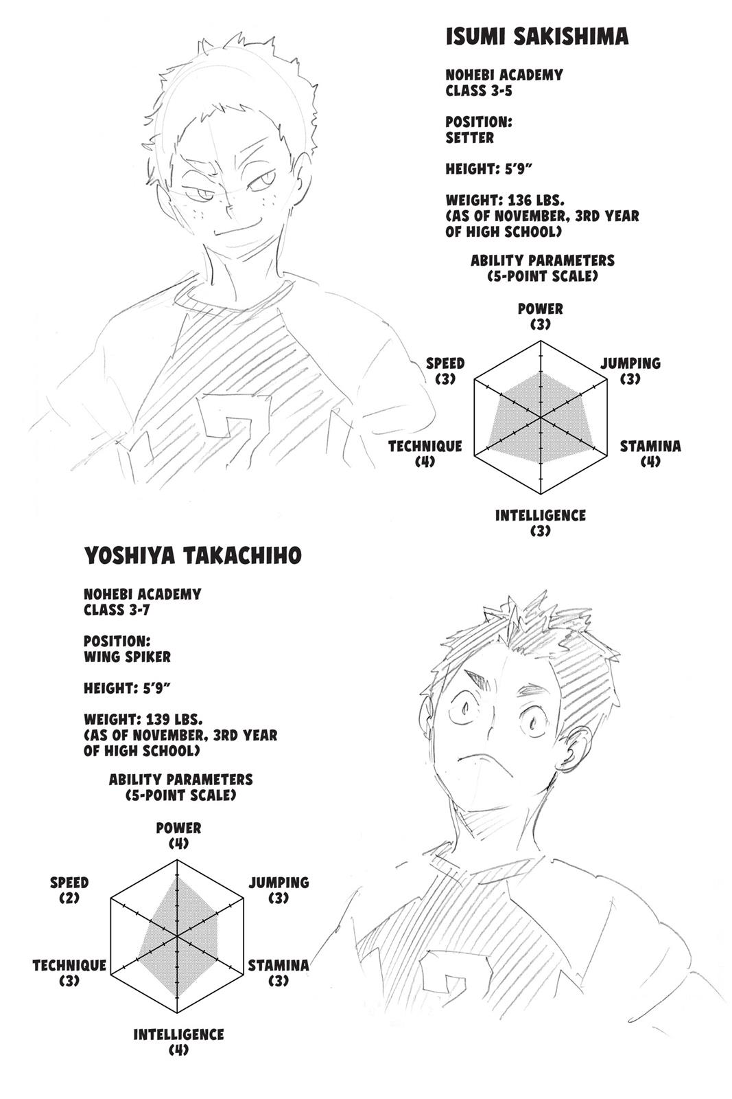 Haikyu!! Chapter 201 - Page 18