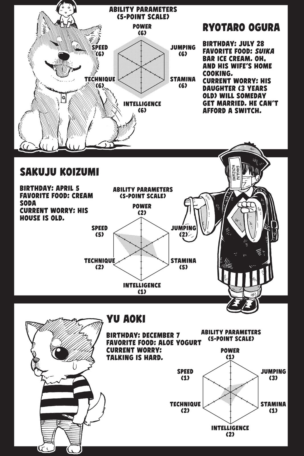 Haikyu!! Chapter 251 - Page 20