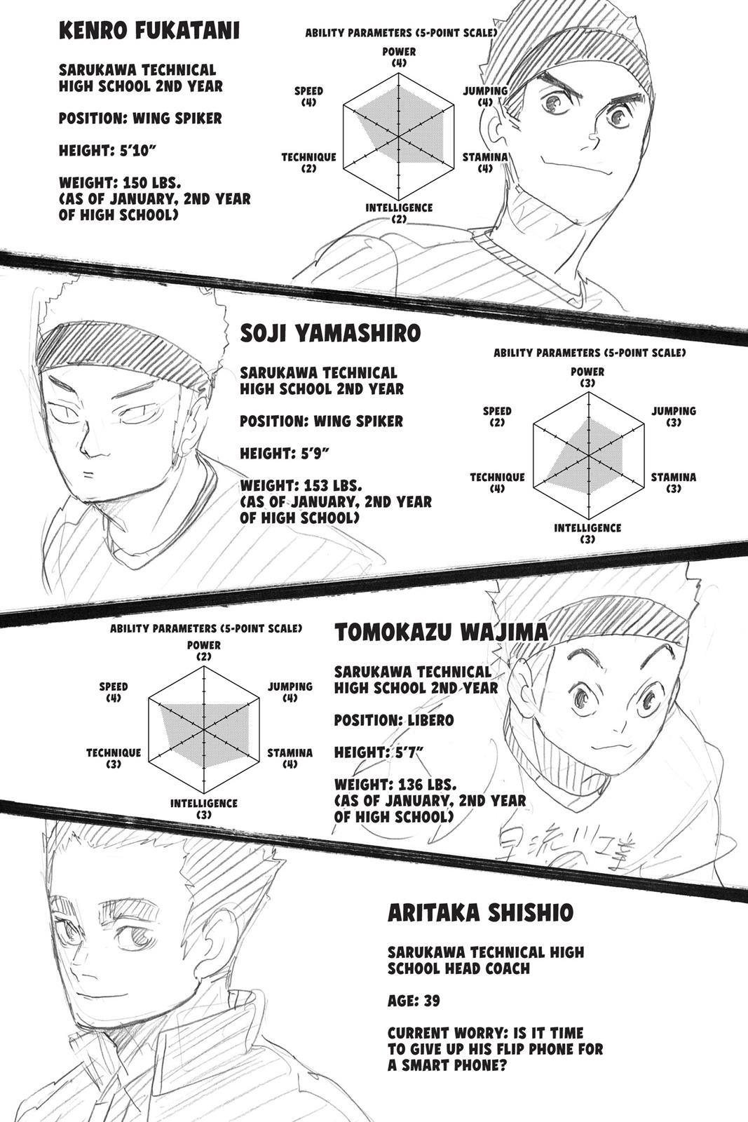 Haikyu!! Chapter 268 - Page 19