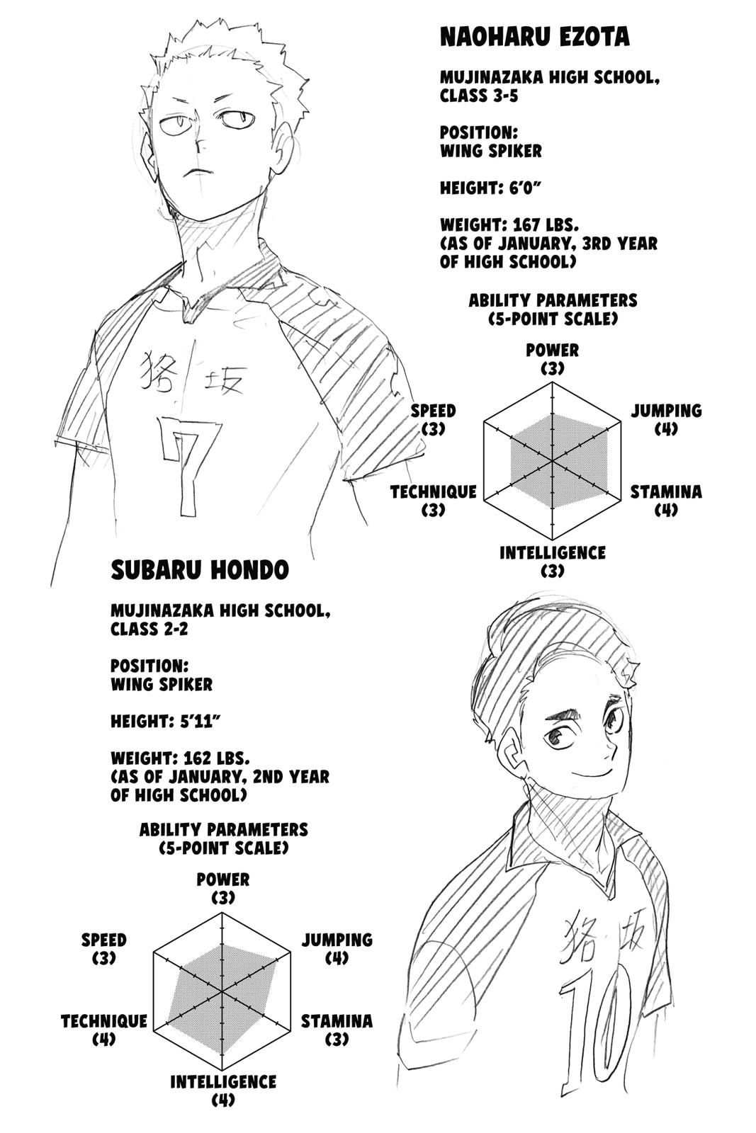 Haikyu!! Chapter 335 - Page 20