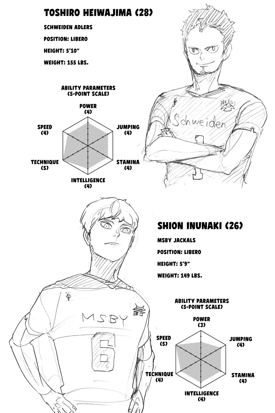 Haikyu!! Chapter 396 - Page 19