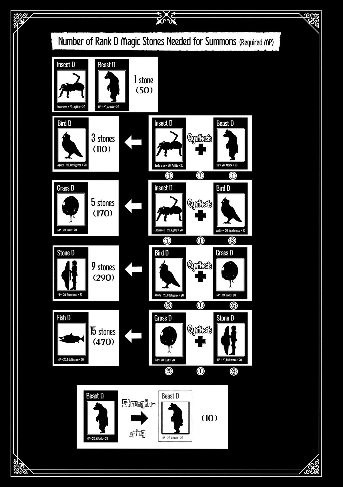 Hell Mode Chapter 12 - Page 27