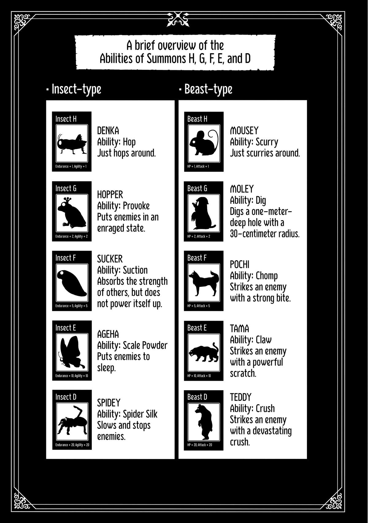 Hell Mode Chapter 13 - Page 28