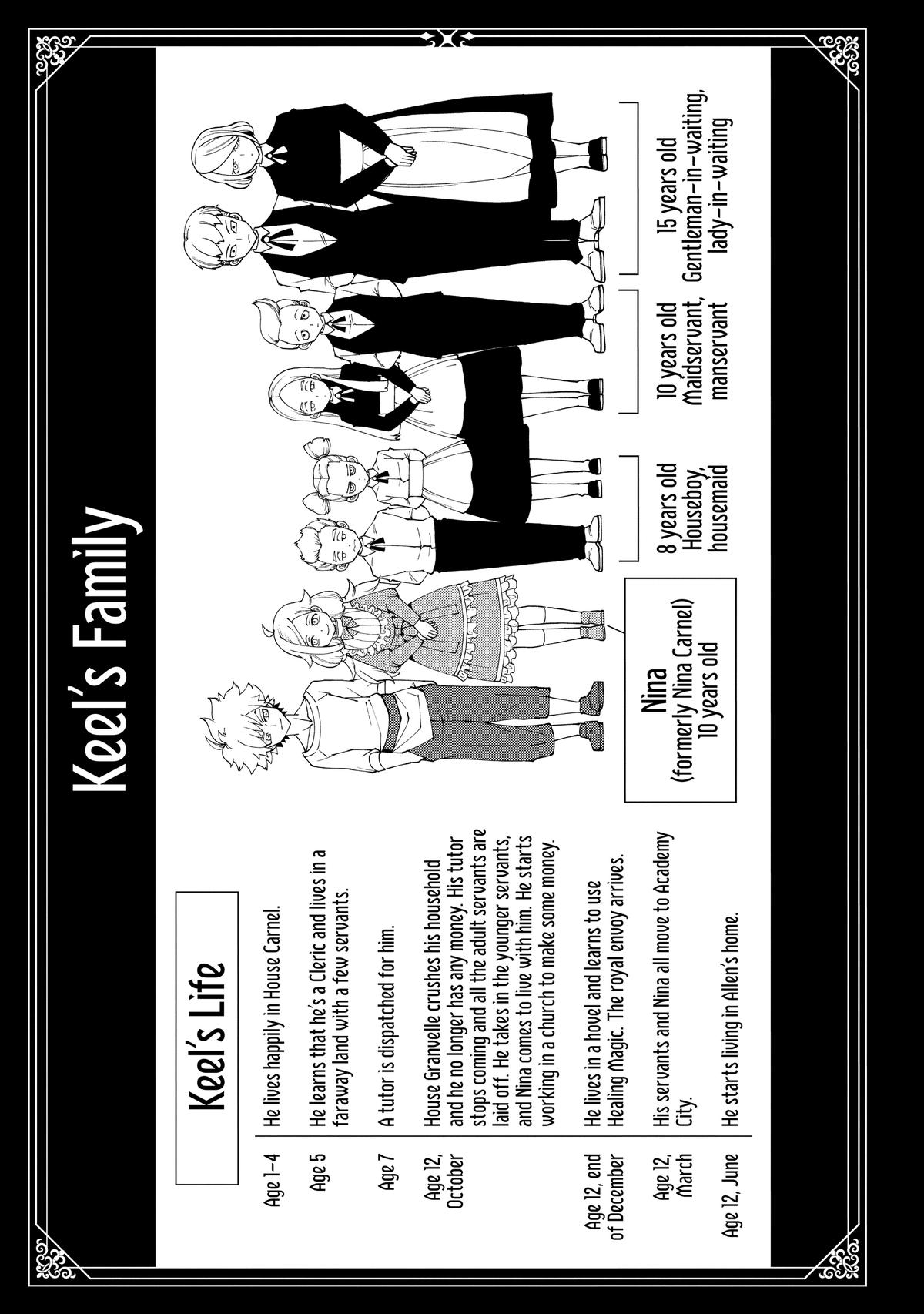 Hell Mode Chapter 29 - Page 25