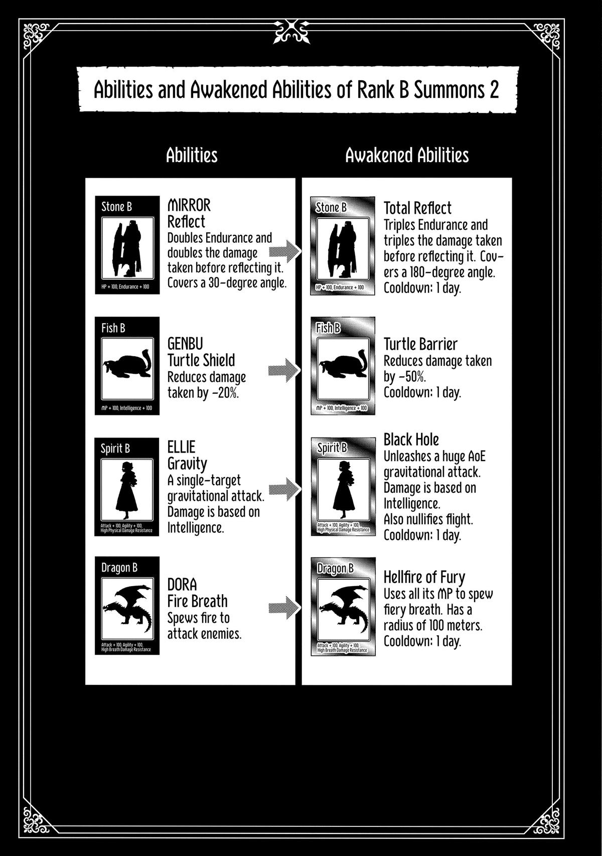 Hell Mode Chapter 49 - Page 23