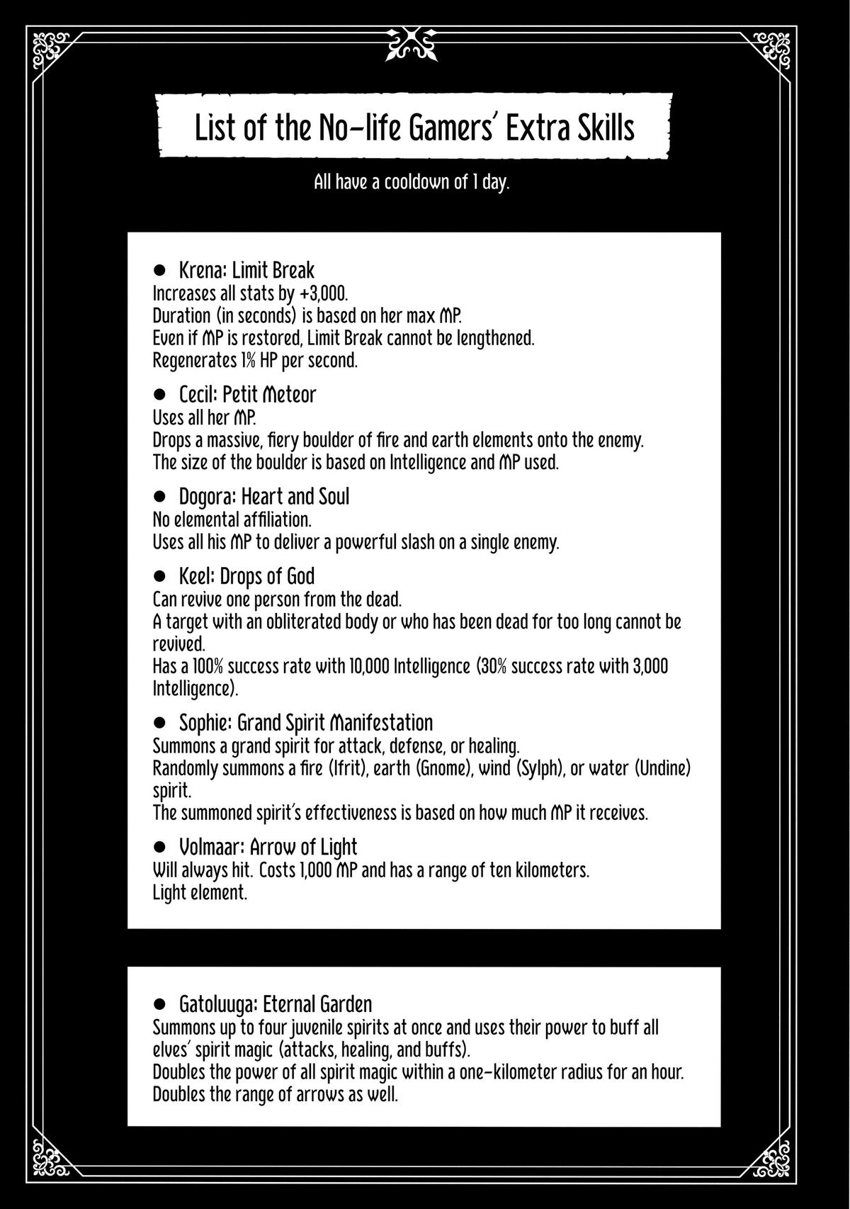 Hell Mode Chapter 53 - Page 22