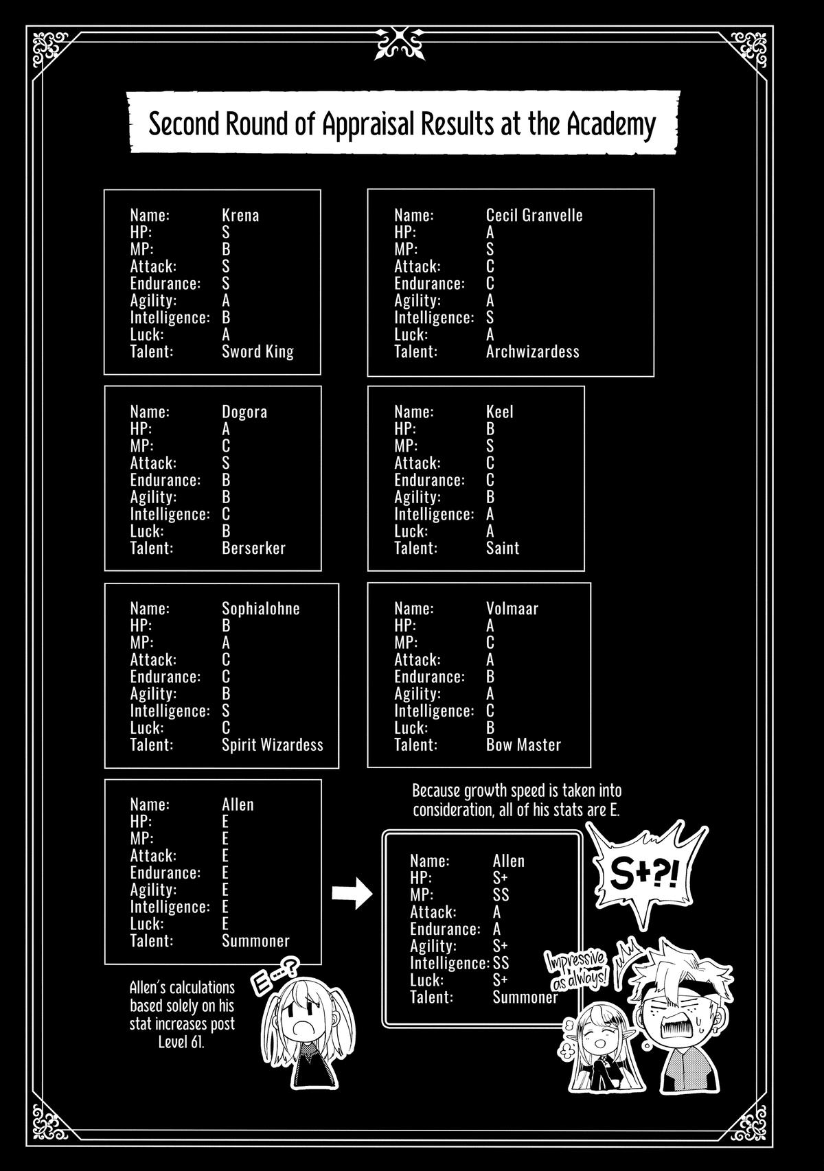 Hell Mode Chapter 55 - Page 29