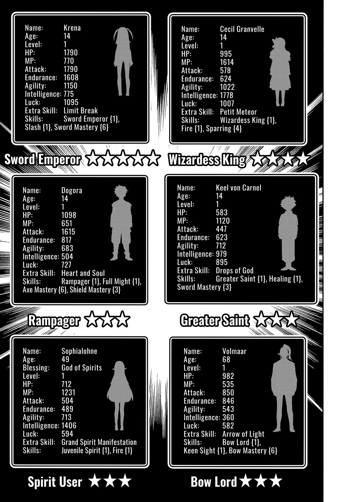 Hell Mode Chapter 61 - Page 17