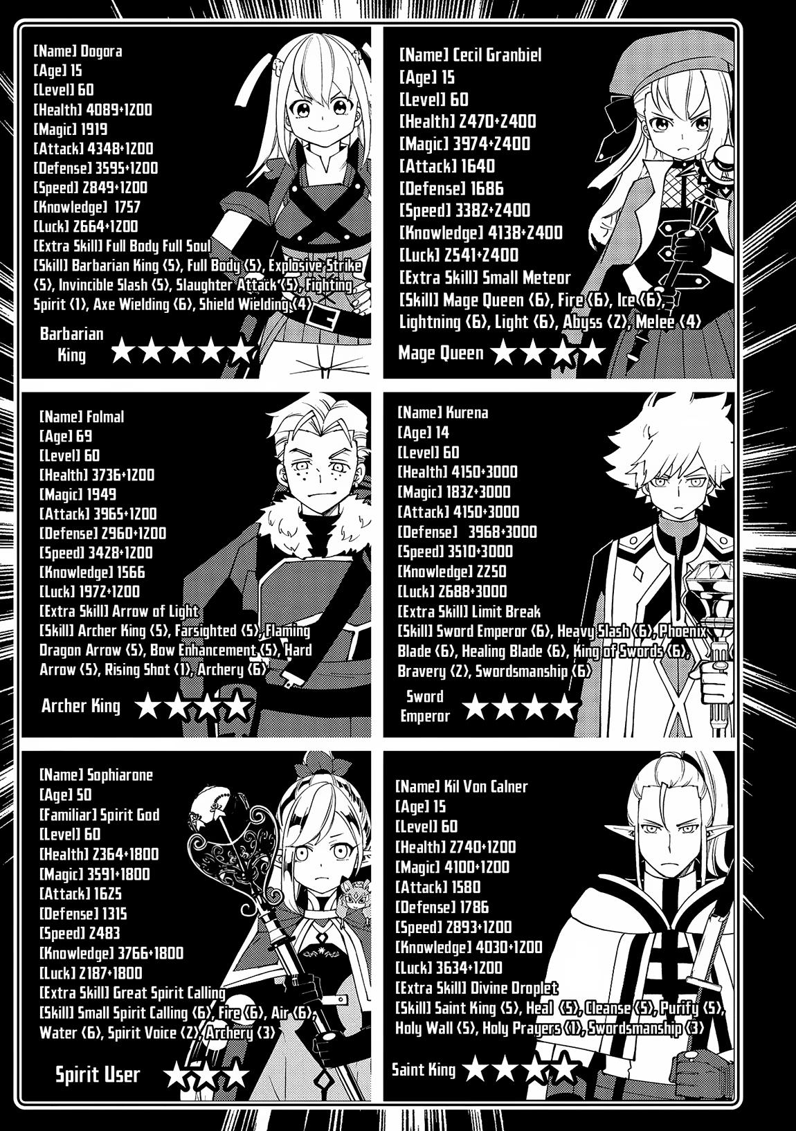 Hell Mode Chapter 65 - Page 10