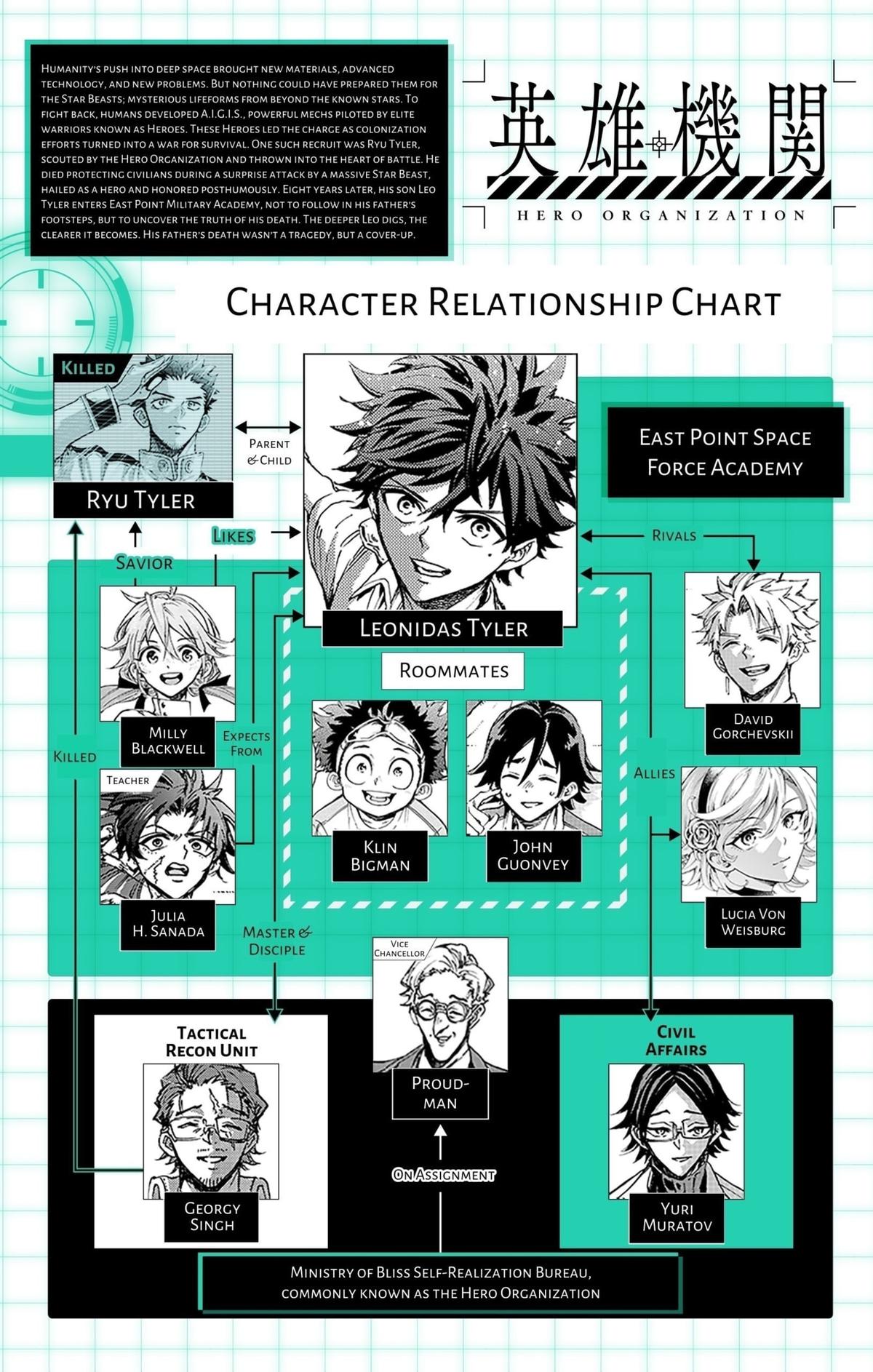 Hero Organization Chapter 51 - Page 20