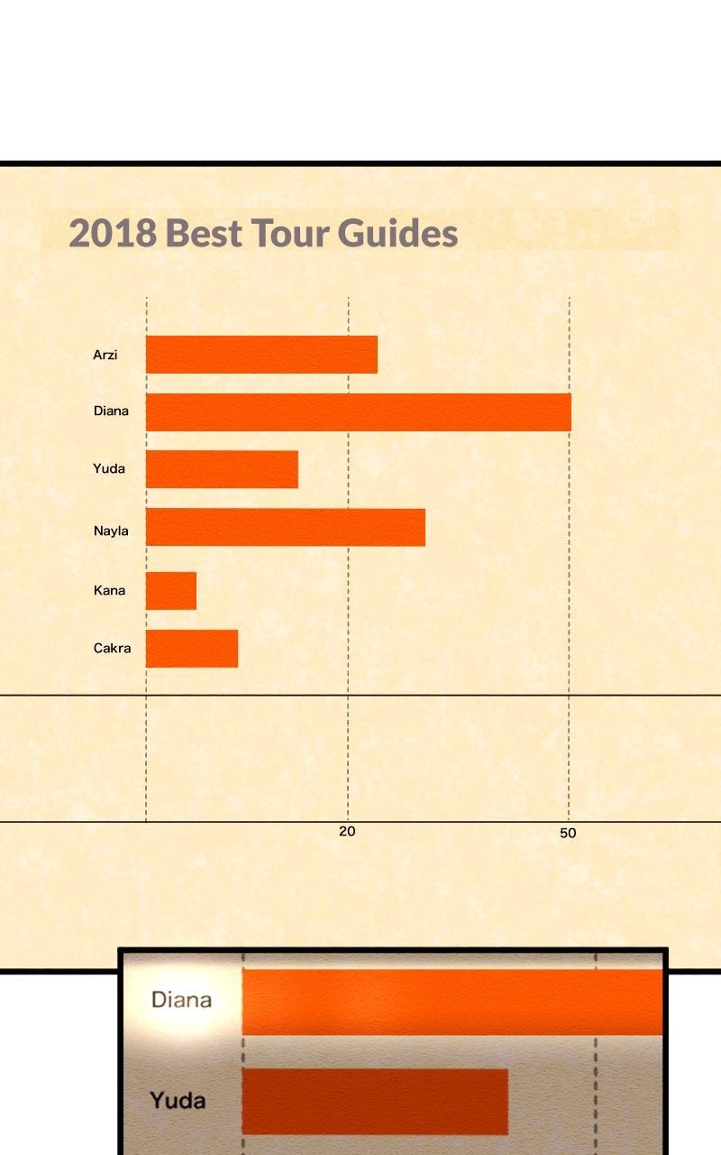 Mistake Chapter 129 - Page 47