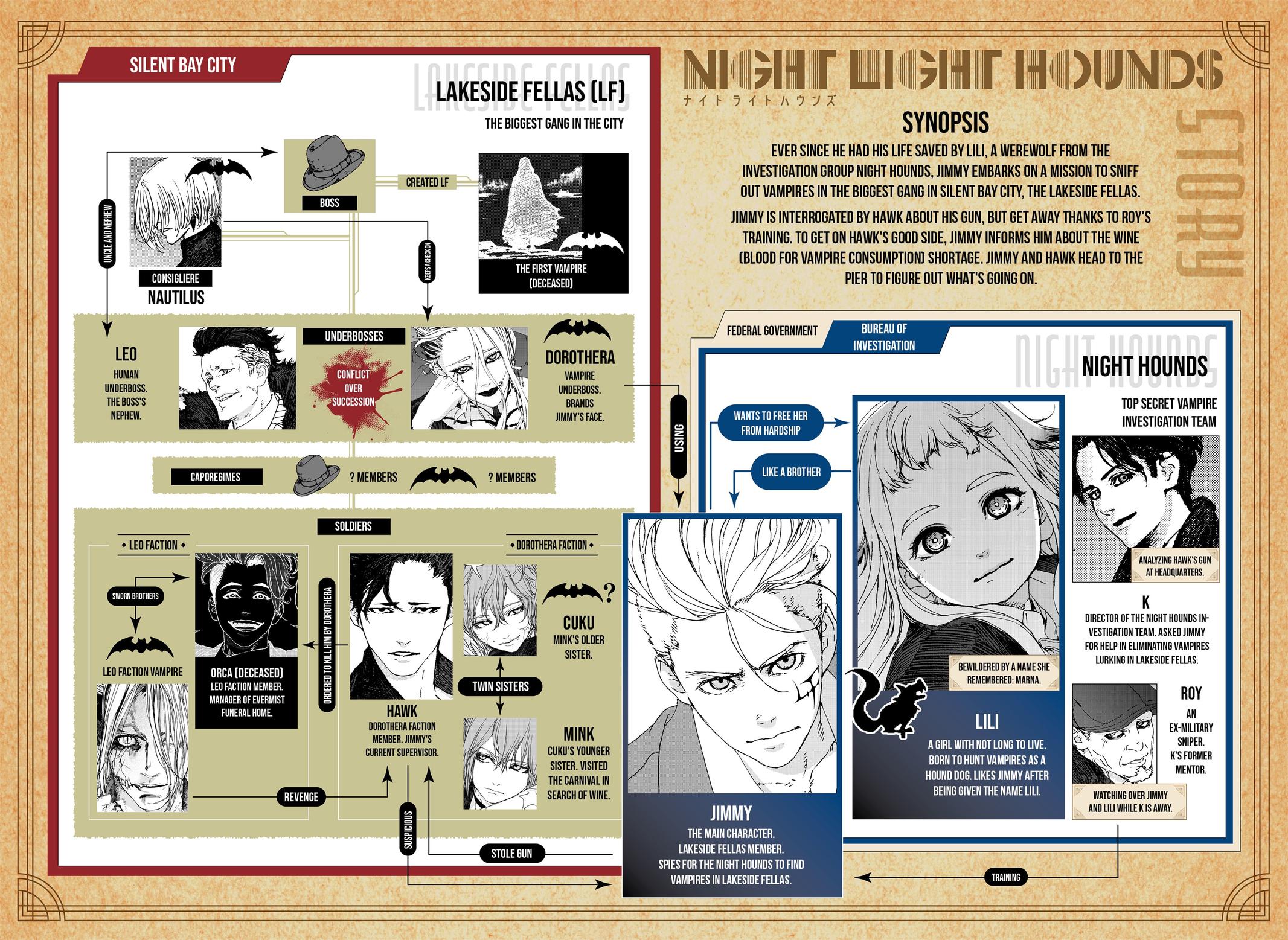 Night Light Hounds Chapter 15 - Page 38