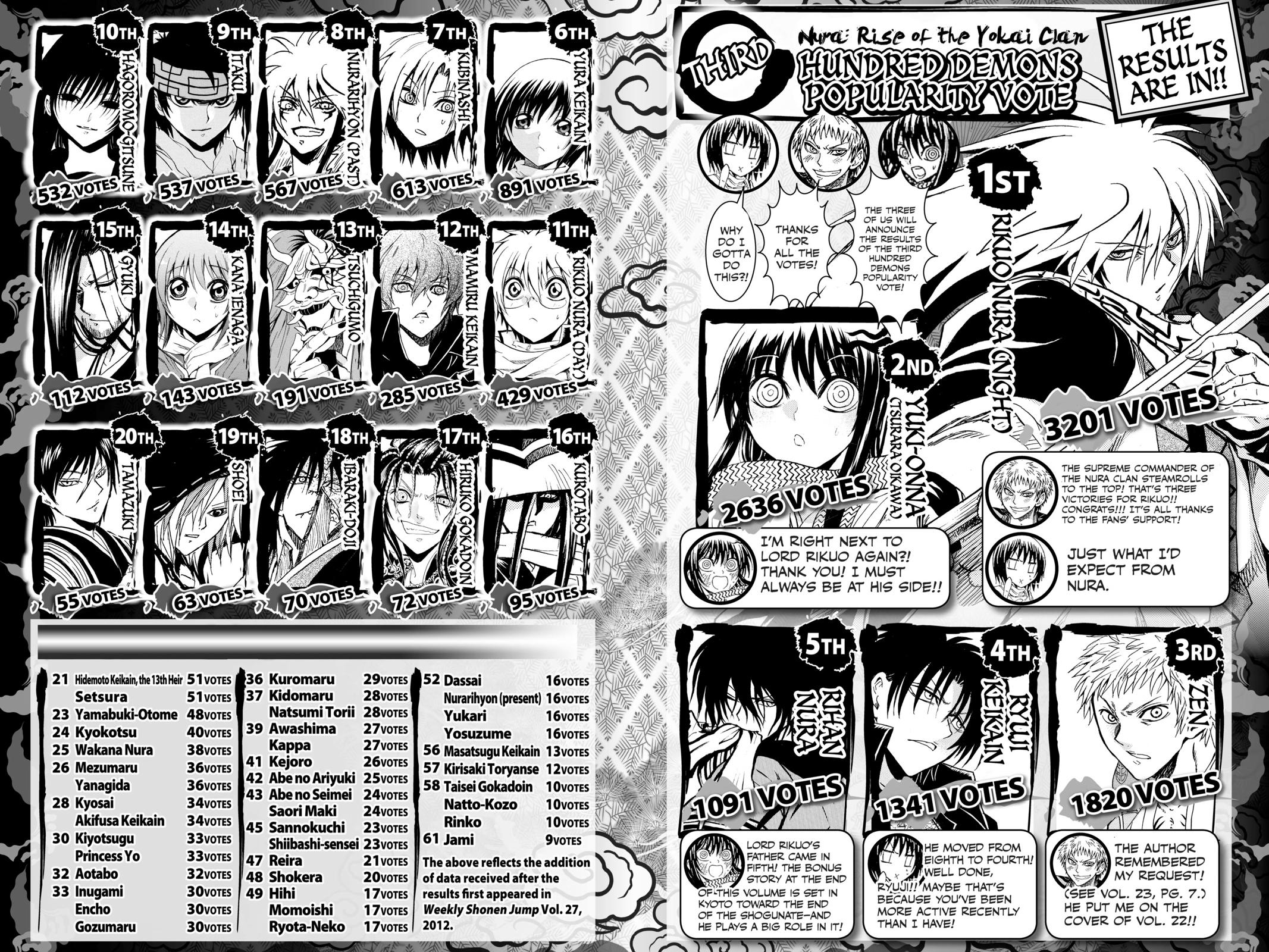 Nura - Rise of the Yokai Clan Chapter 208 - Page 63