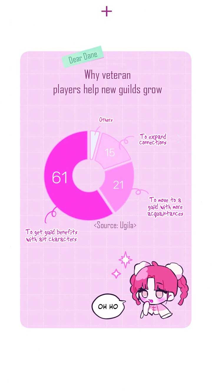 Our Guild’s Idol Chapter 8 - Page 85