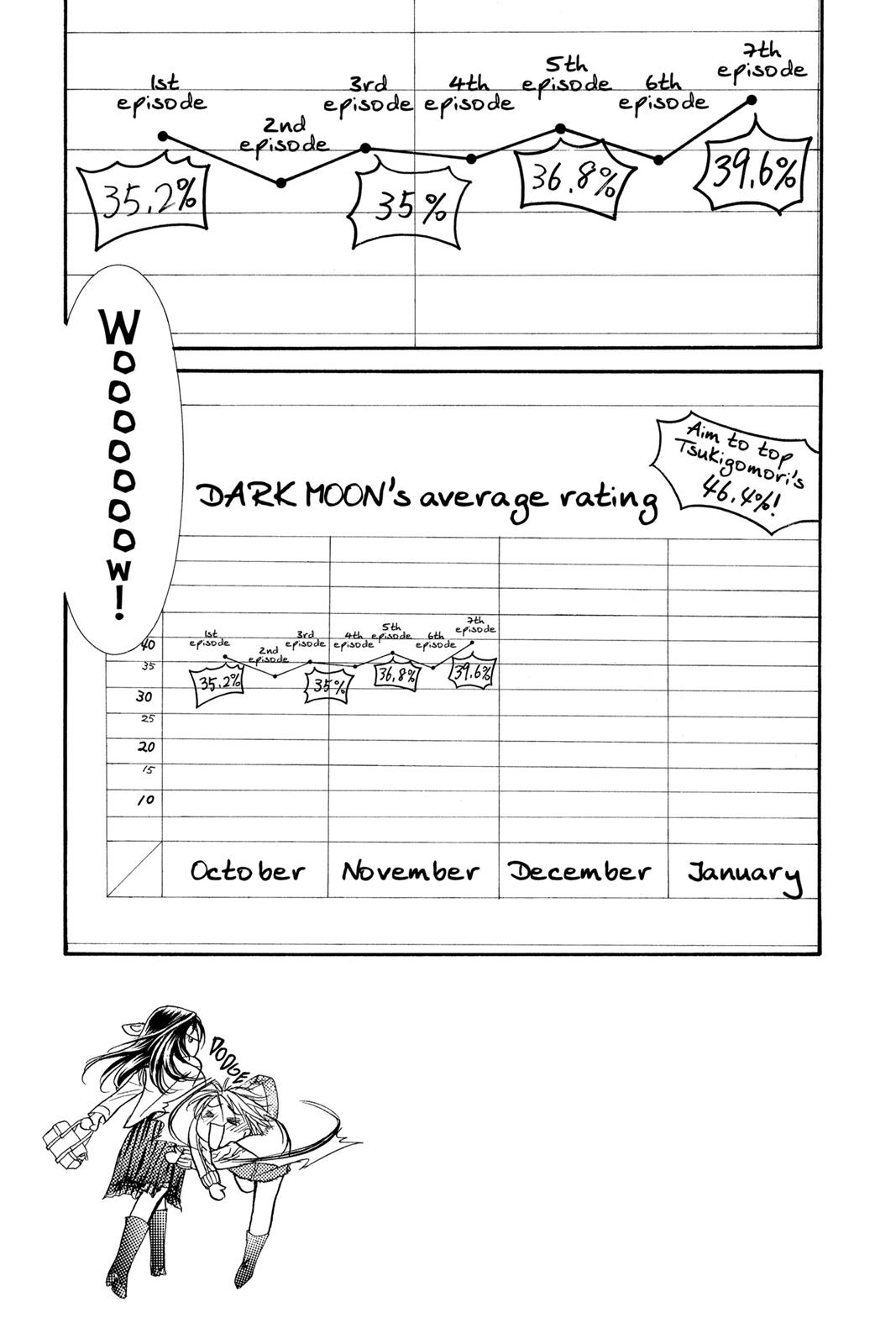 Skip Beat! Chapter 17 - Page 97