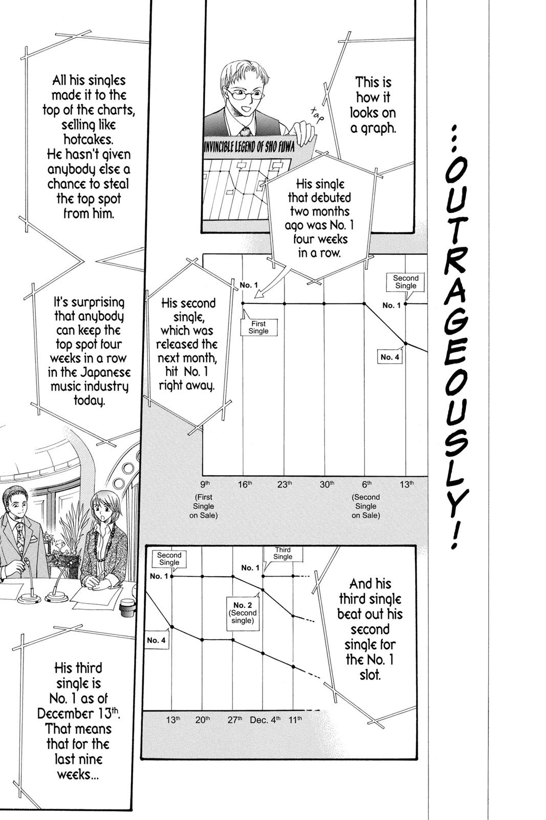 Skip Beat! Chapter 18 - Page 37