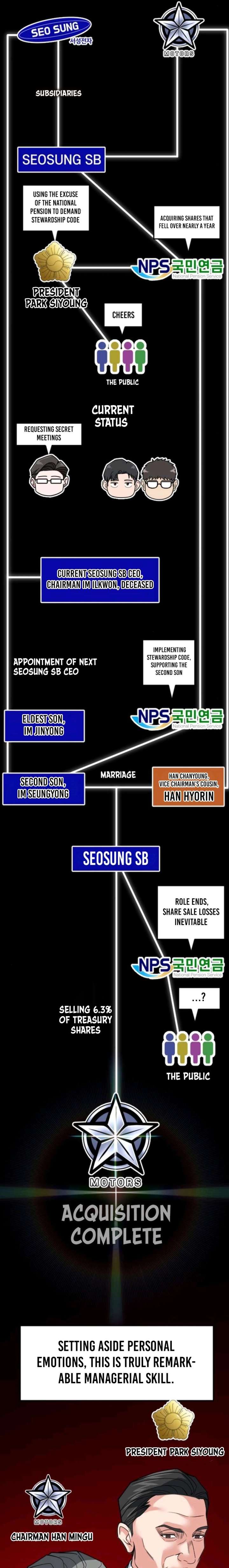 The Investor Who Sees the Future Chapter 73 - Page 24