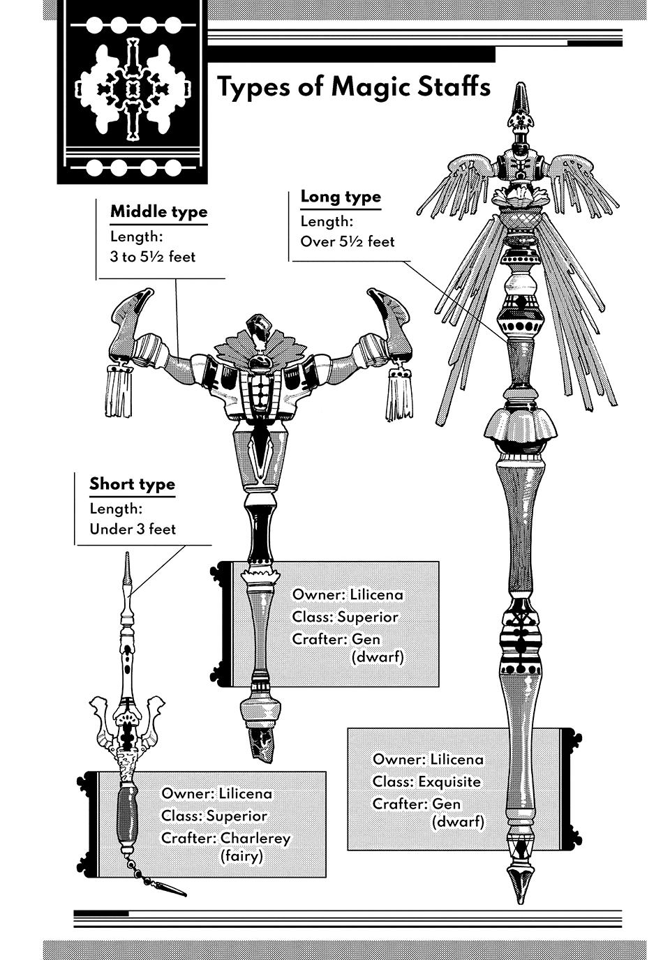 The Journey of a Dark Elf with Fading Powers Chapter 3 - Page 6