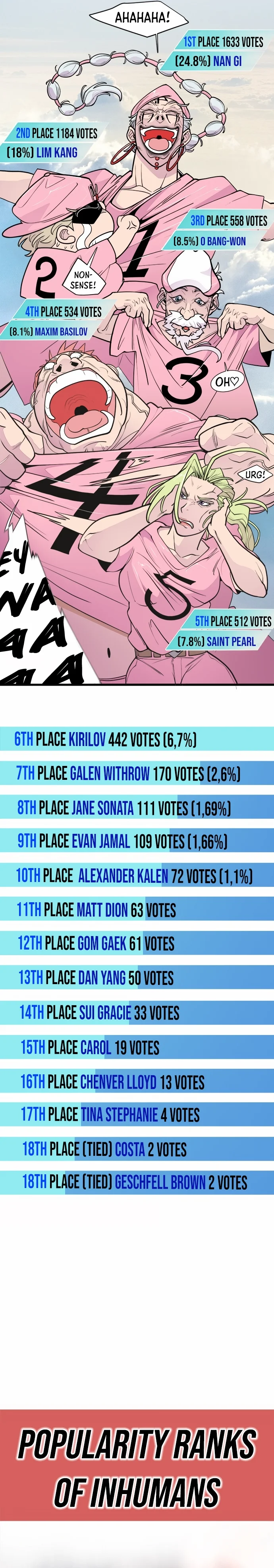 The Superhuman Era Chapter 90 - Page 4