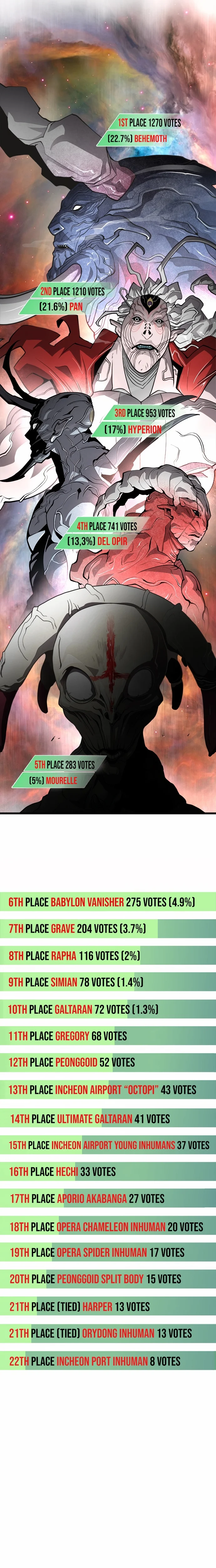 The Superhuman Era Chapter 90 - Page 5