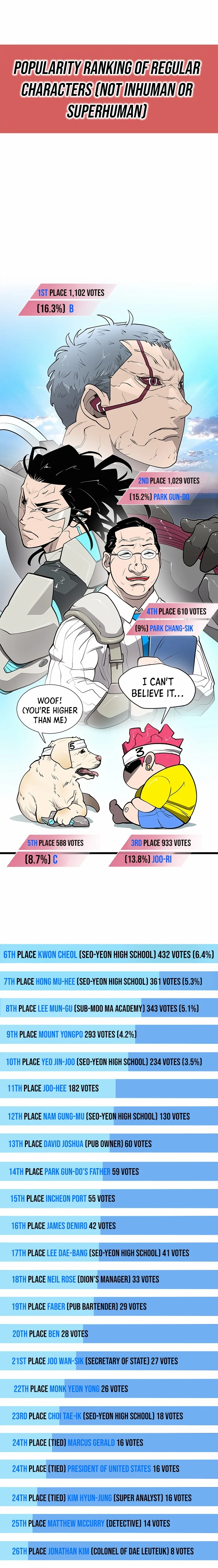 The Superhuman Era Chapter 90 - Page 6