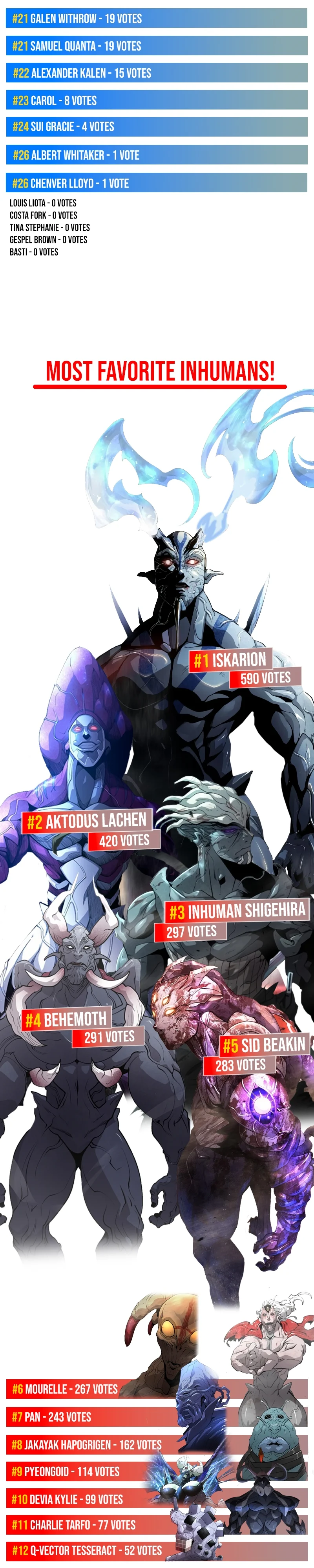 The Superhuman Era Chapter 187 - Page 4