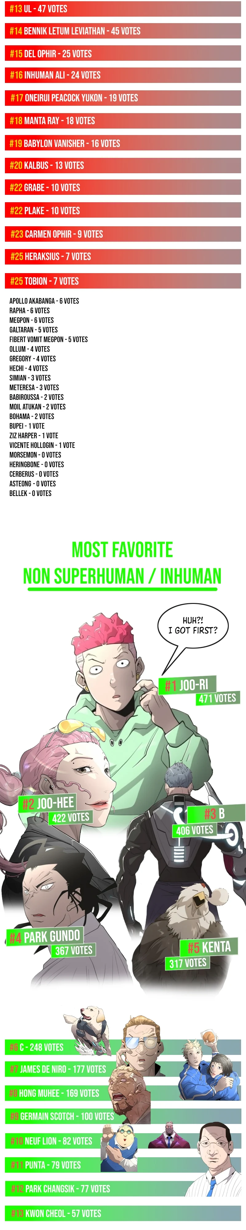 The Superhuman Era Chapter 187 - Page 5