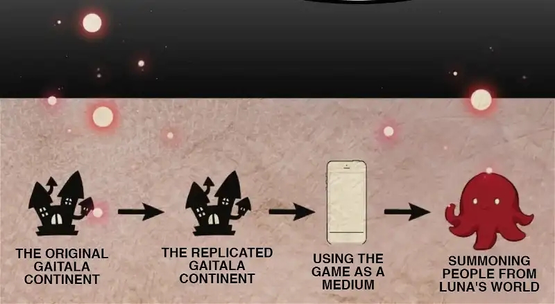 The Survival Game Of The Villainess Chapter 62 - Page 5